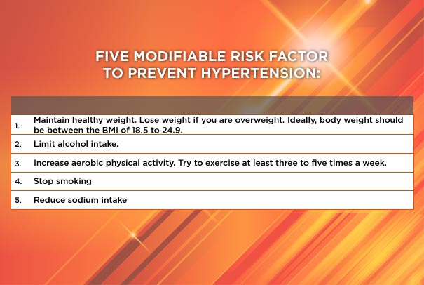 Five modifiable risk factors to prevent hypertension