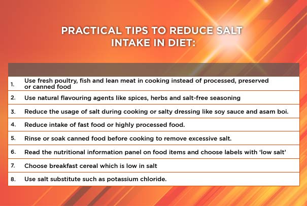 Table 1: Practical tips to reduce salt in diet
