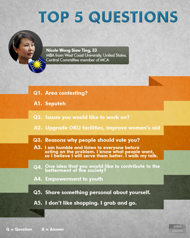 Top Five Qs, Nicole Wong