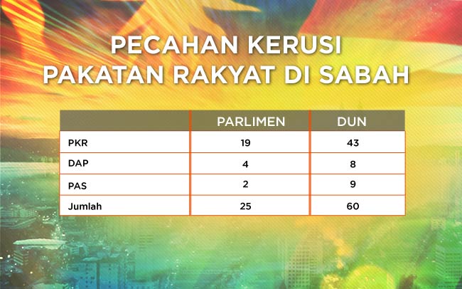 pecahan kerusi sabah