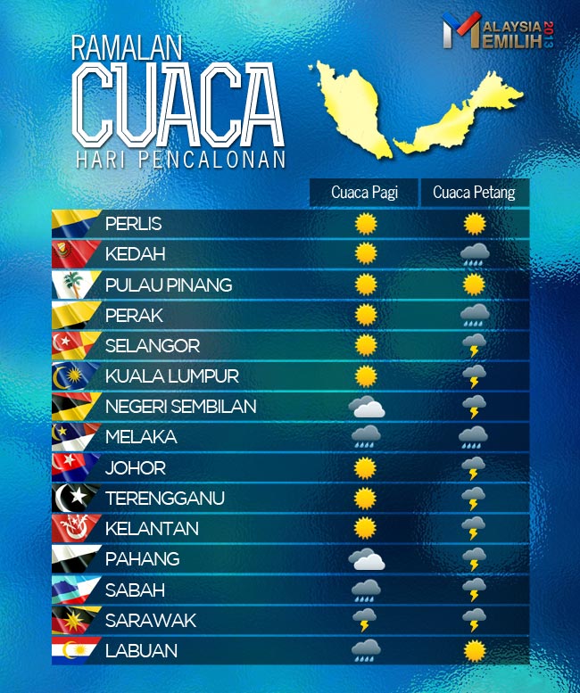 cuaca