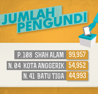 jumlah pengundi
