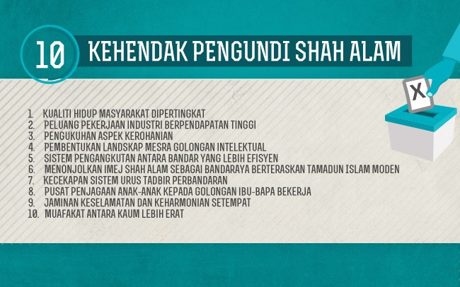 10 kehendak pengundi shah alam