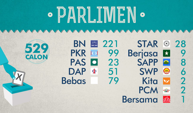 Parliament seats