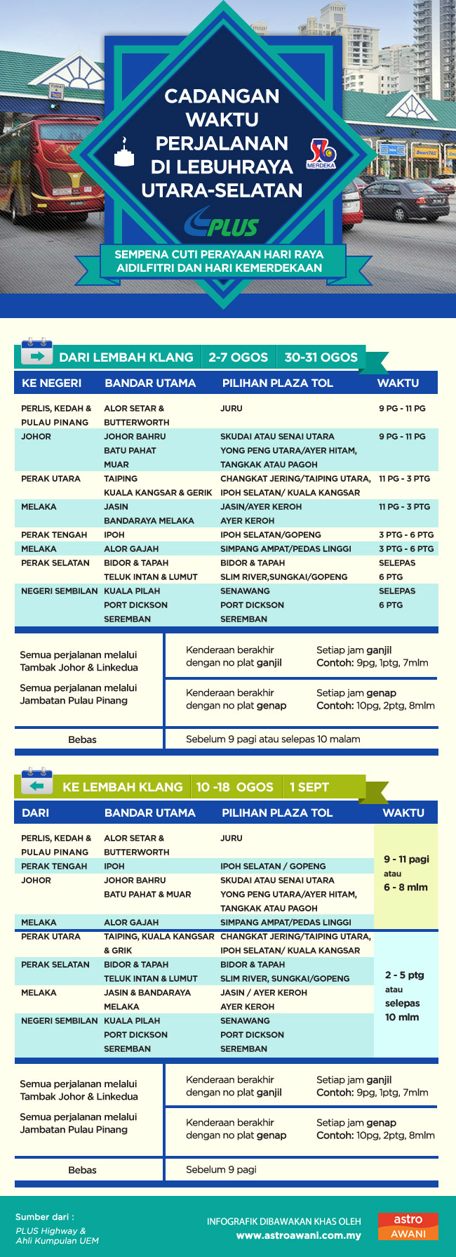 Jadual Perjalanan (TTA) dari PLUS