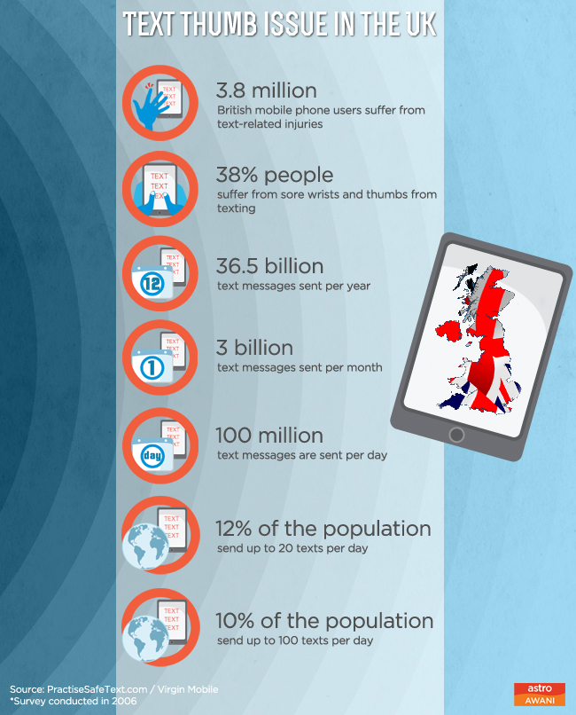 Text Thumb issue in the UK