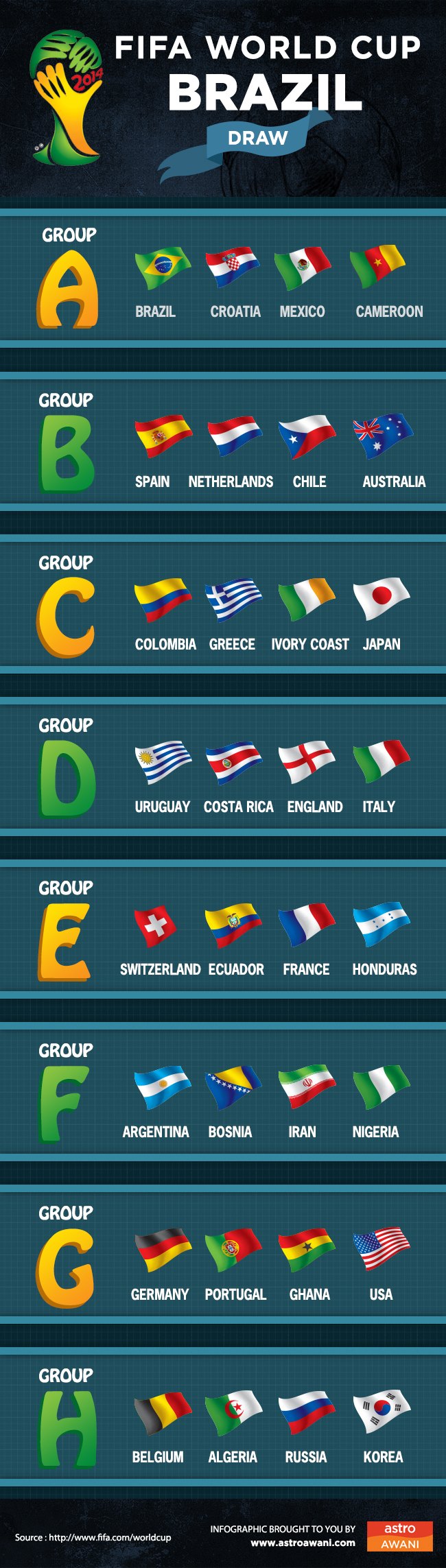 World Cup draw