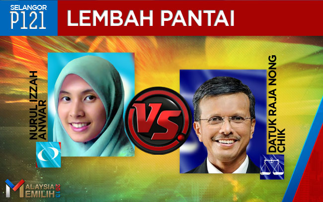 Nurul Izzah dan Nong Chik