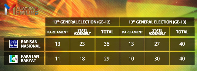 Azyyati Ahmad analyses how far winning women candidates created an impact for their respective party during GE13