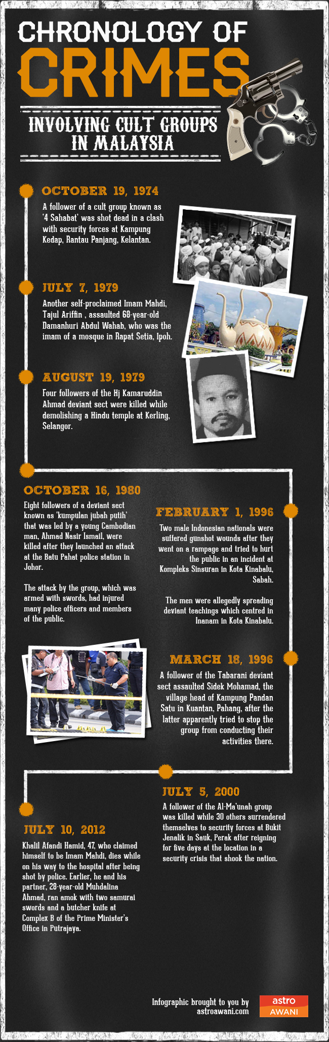 Crime and cult groups