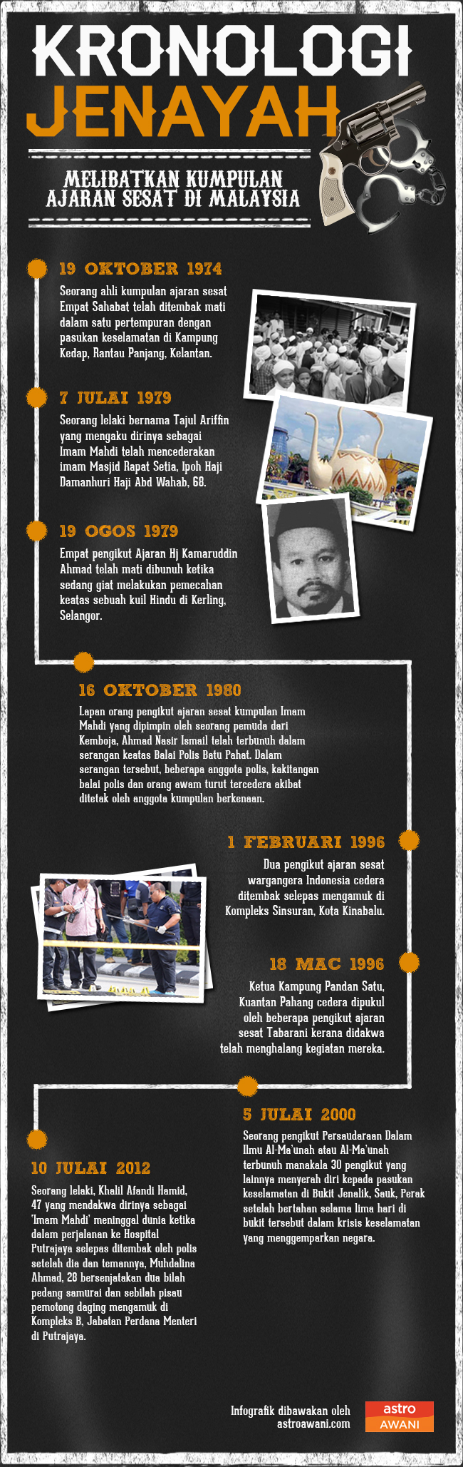 Kronologi jenayah babitkan ajaran sesat