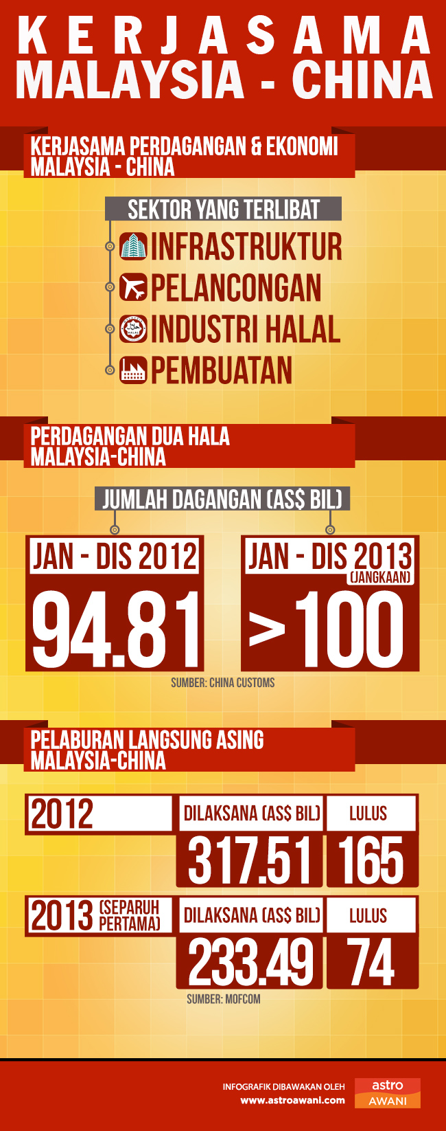 Kerjasama Malaysia-China