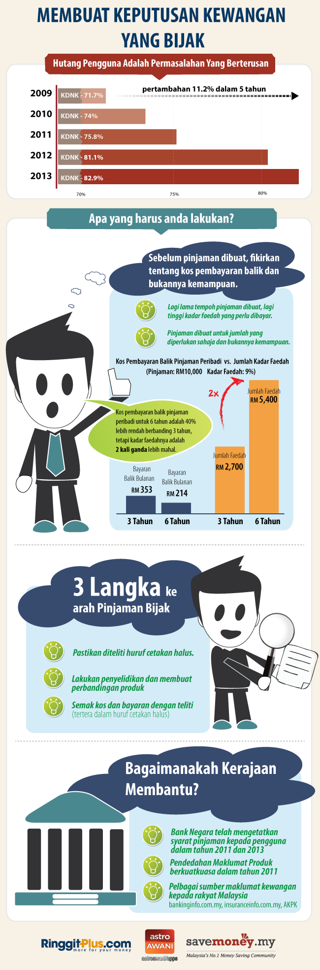 Membuat keputusan kewangan yang bijak.
