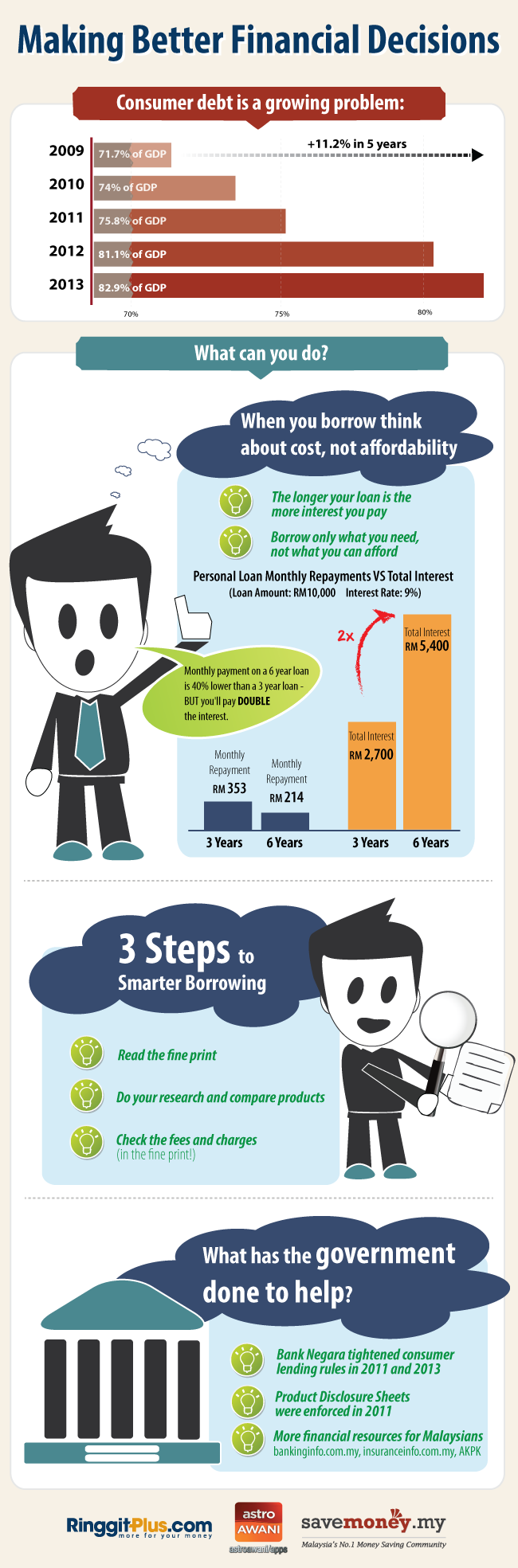 Making better financial decision