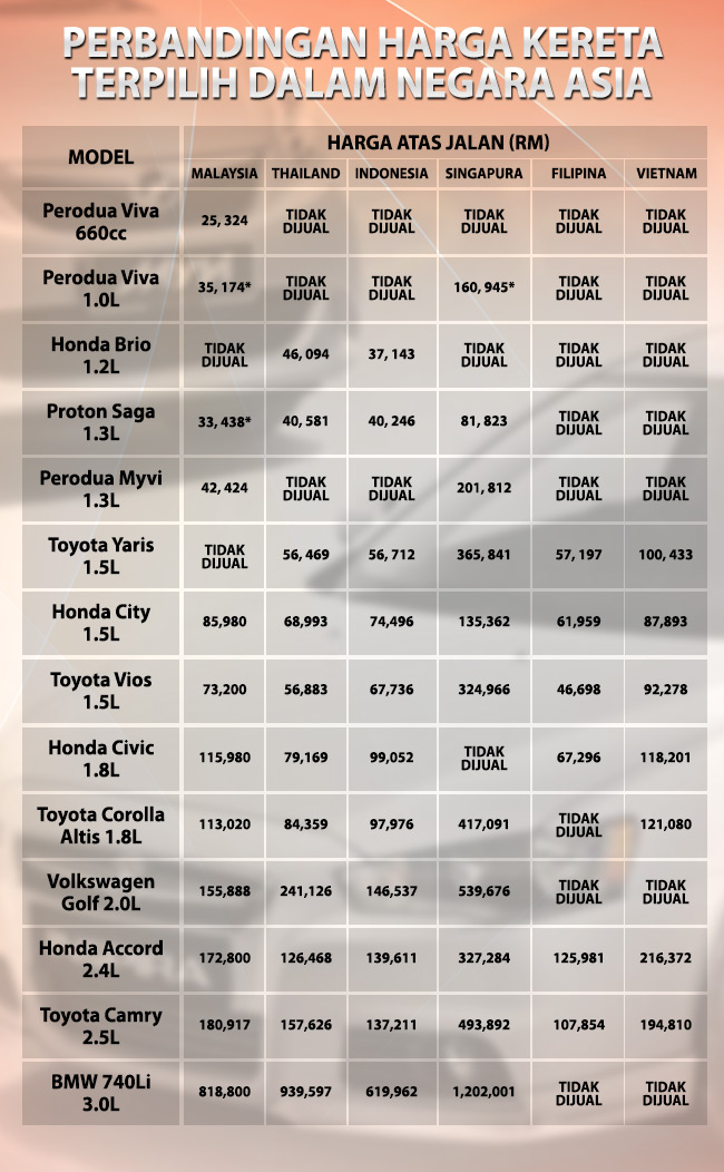 kereta harga