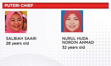UMNO Puteri Chief contenders