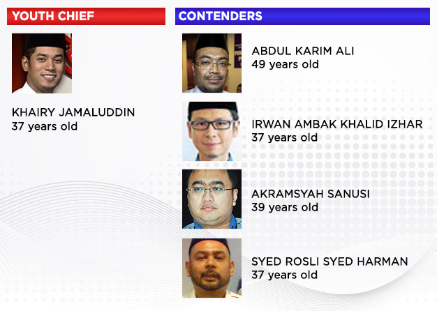 Youth Chief contenders
