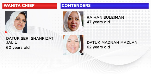 Wanita UMNO Chief contenders
