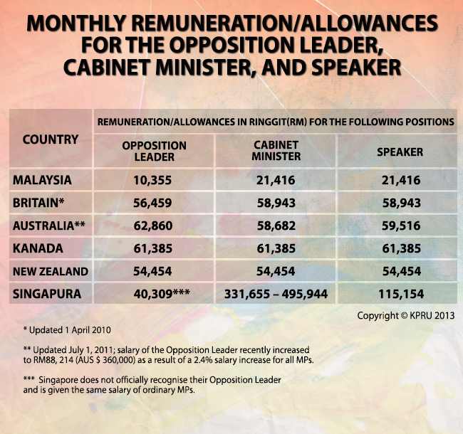 'Give Opposition leader Cabinet Minister status'