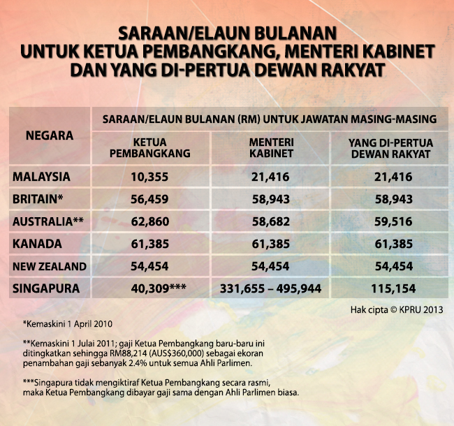 'Give Opposition leader Cabinet Minister status'