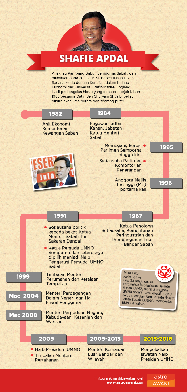 Pemilihan Naib Presiden UMNO