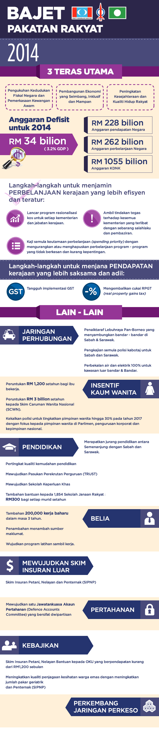 Bajet Bayuangan Pakatan Rakyat