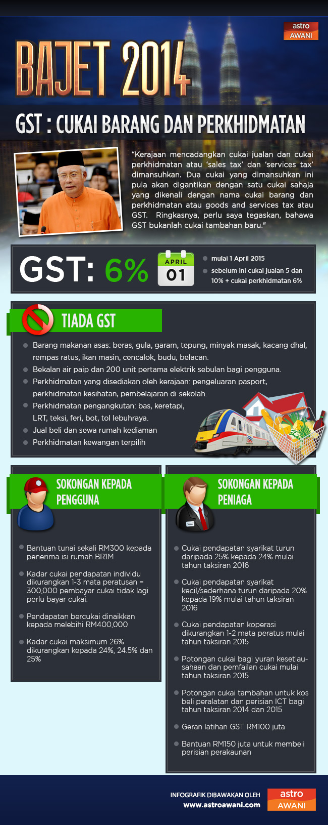 GST: Cukai Barang dan Perkhidmatan