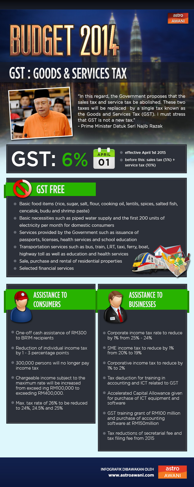 GST