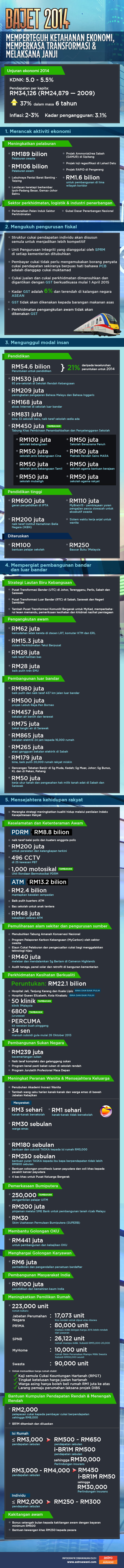 Memperkasa Transformasi