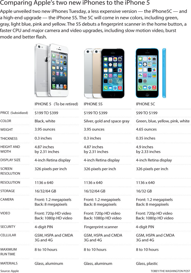 iPhone comparison