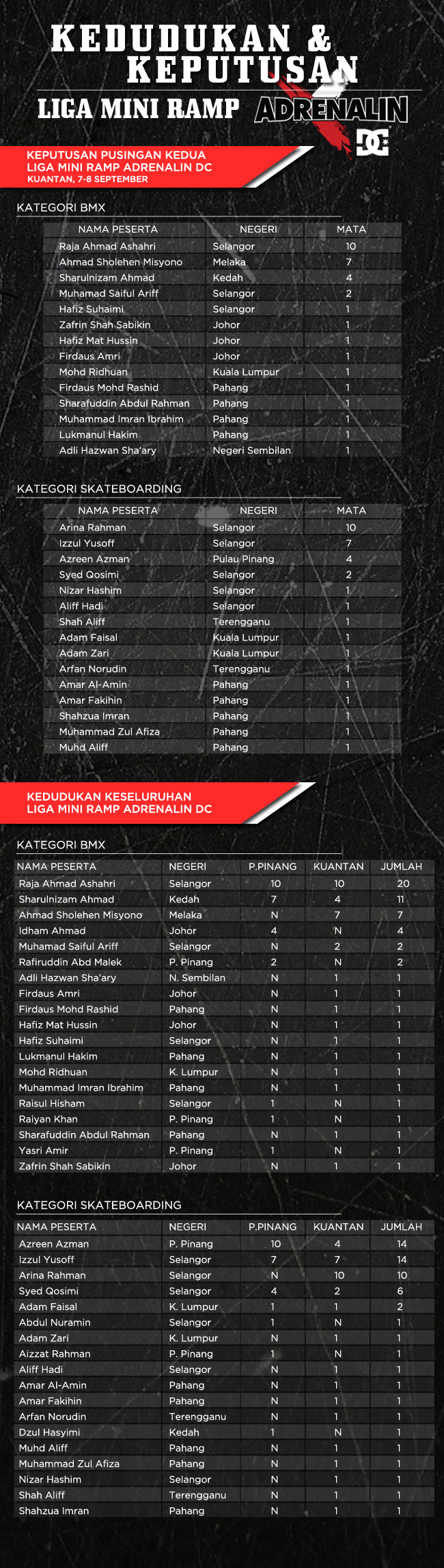 Liga Mini Ramp Adrenalin