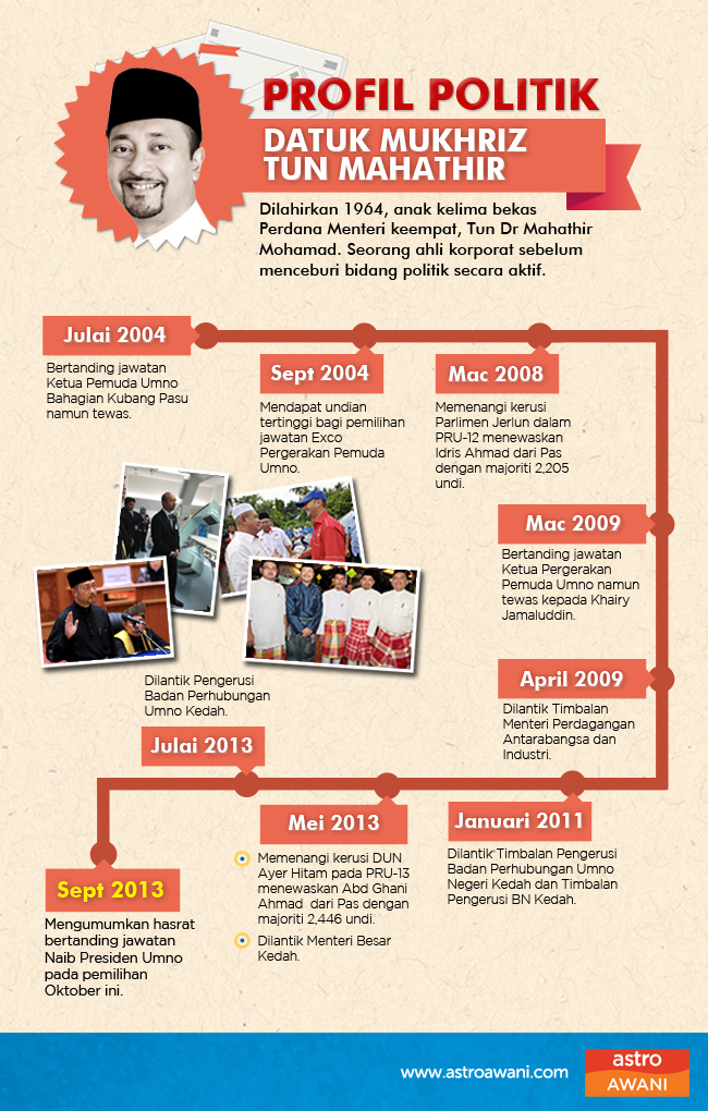 Profil politik Mukhriz