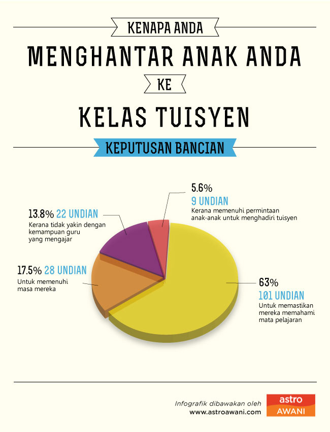 infografik