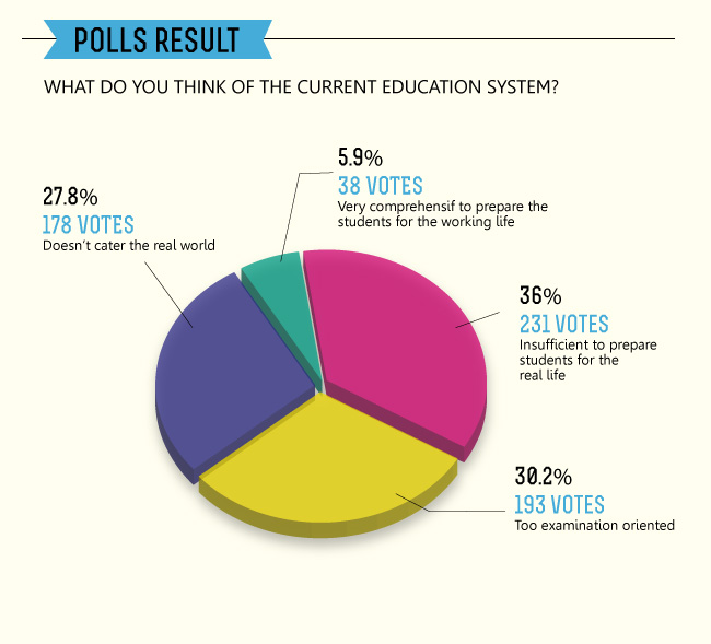 Budget 2014 poll