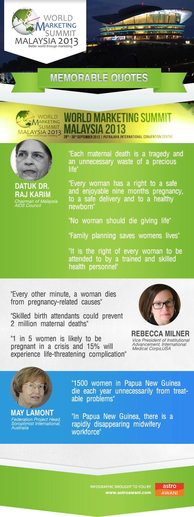 World Marketing Summit Malaysia 2013, Quotes