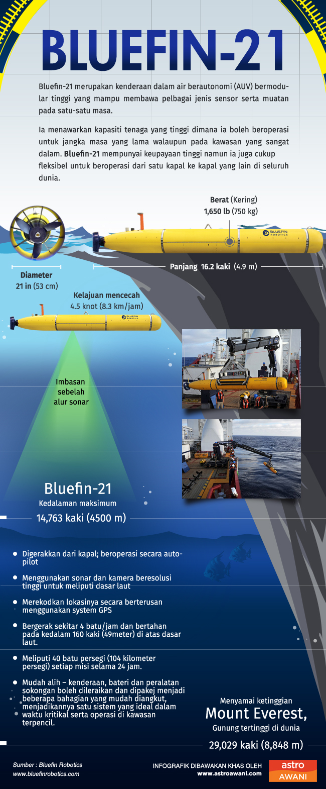 Kenderaan dasar laut AUV Bluefin-21 
