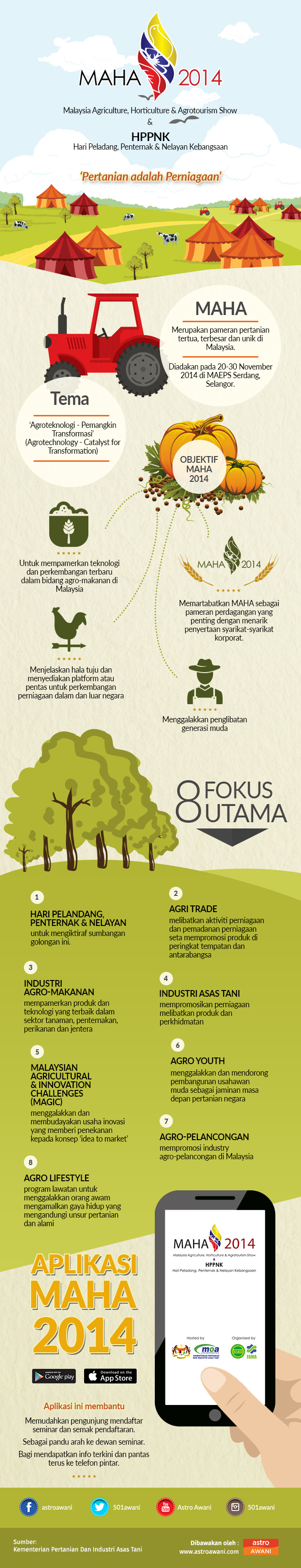 MAHA merupakan pameran pertanian tertua, terbesar dan unik di Malaysia