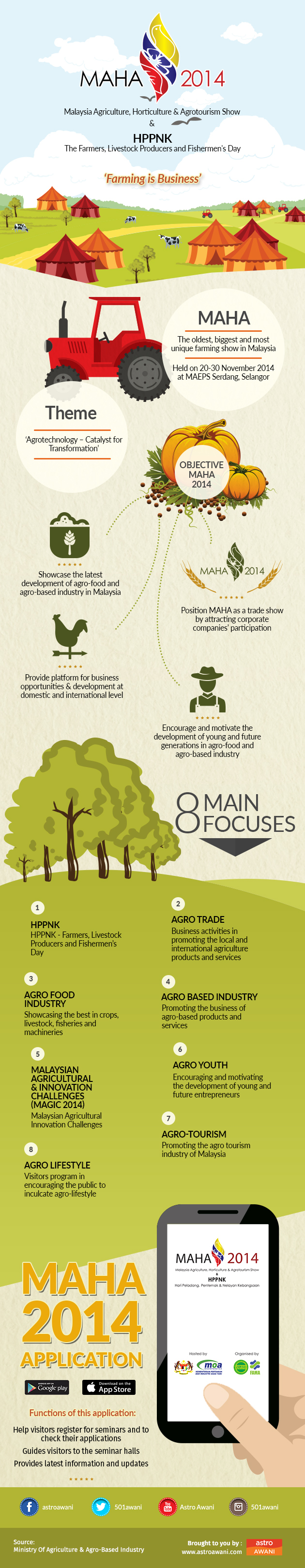 MAHA 2014 is the oldest, biggest and most unique farming show in Malaysia. Read on to learn more about MAHA2014.