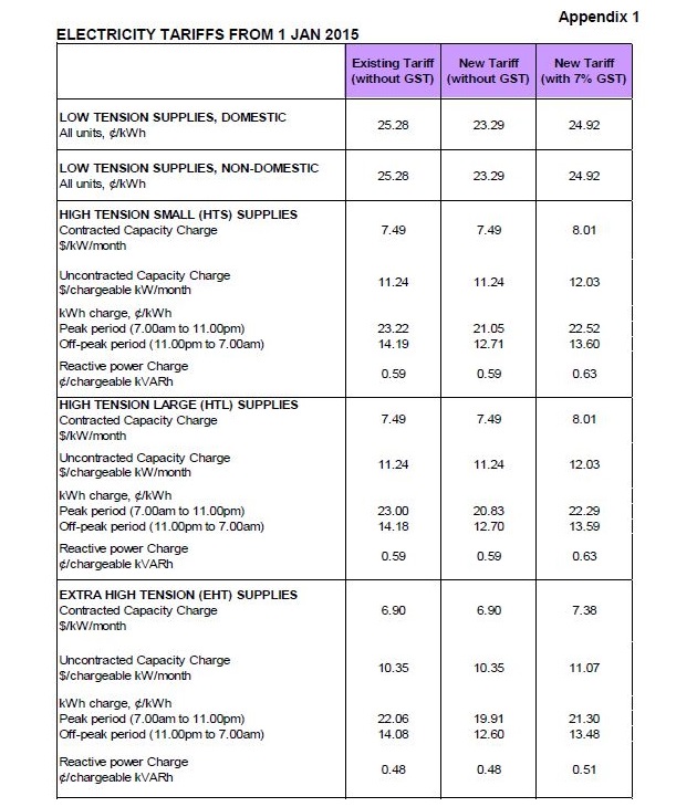 Singapore, electricity, tariff