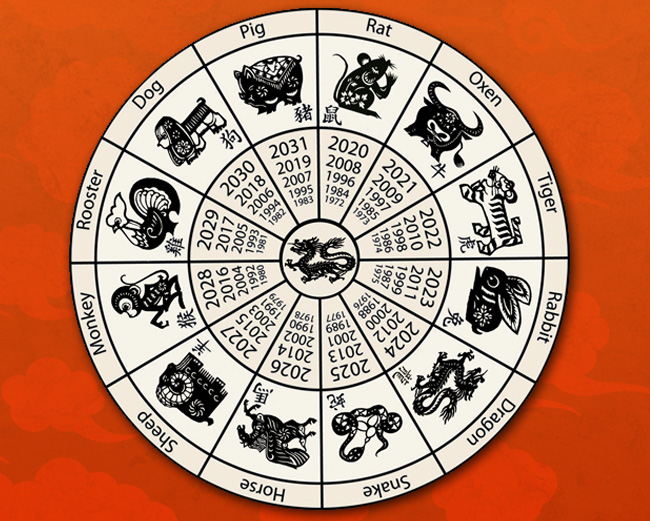 Kalender zodiak Cina