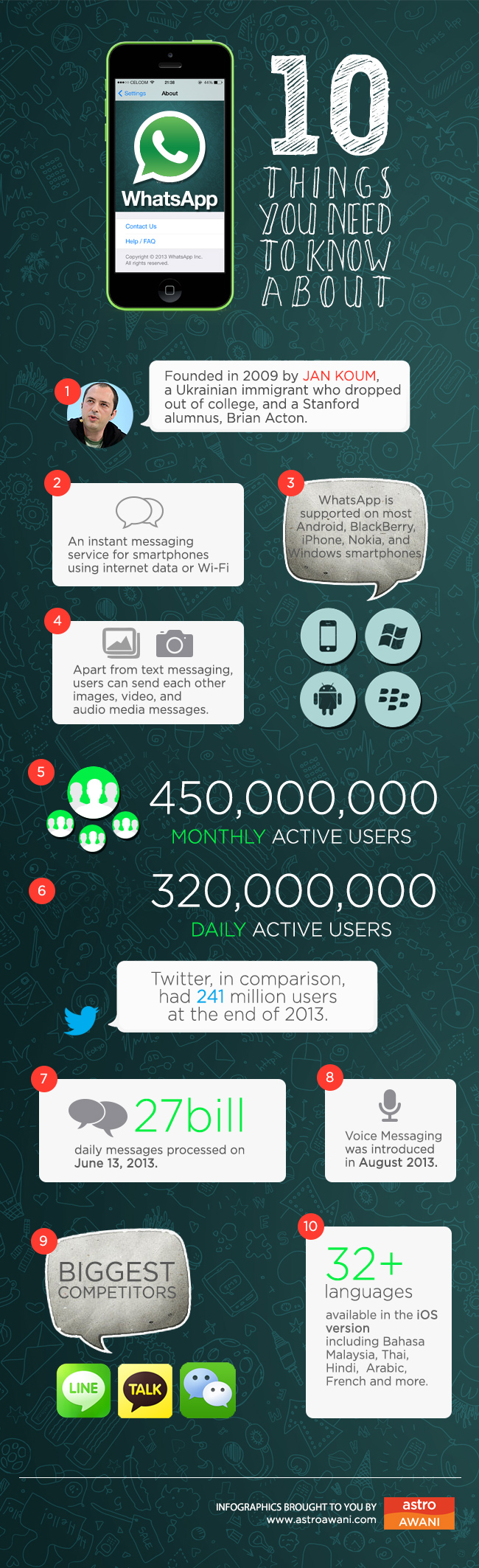 10 fun facts about Whatsapp