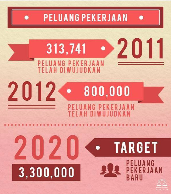 Peluang pekerjaan 2020