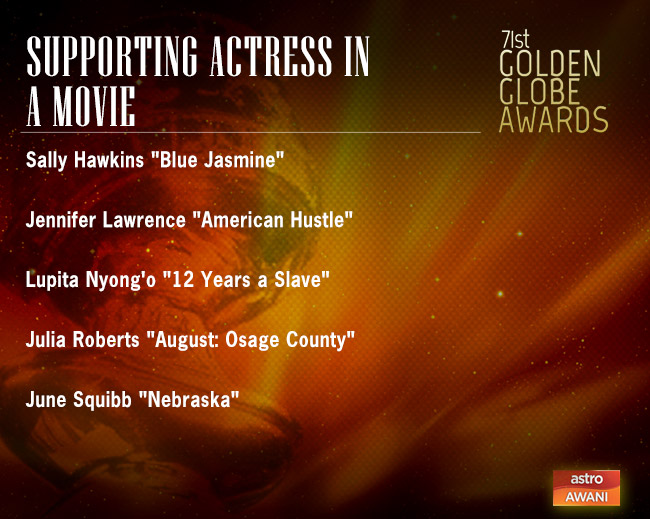 Golden Globes Nominees