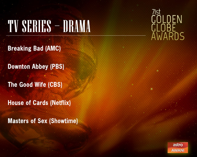 Golden Globes Nominees