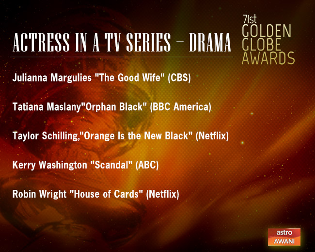 Golden Globes Nominees