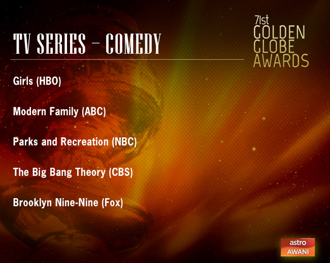 Golden Globes Nominees
