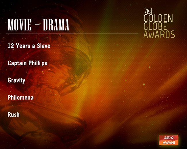 Golden Globes Nominees