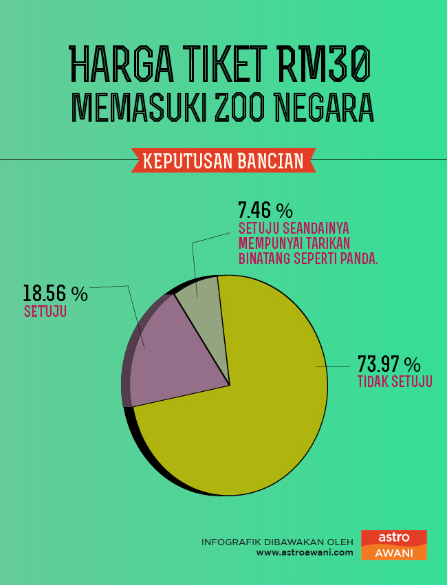 Zoo Negara