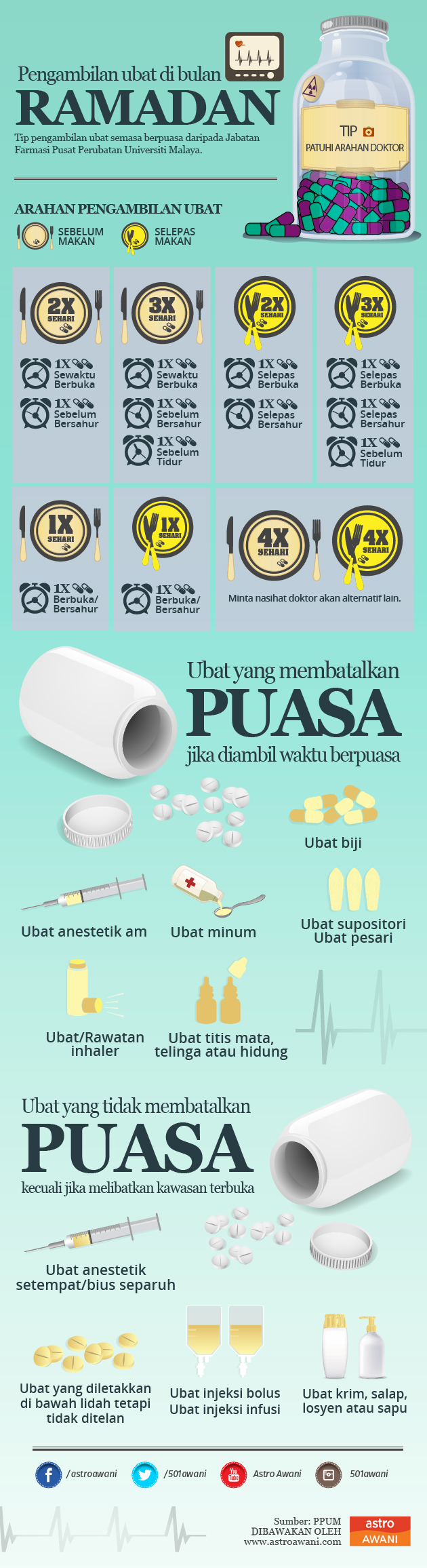 Ramadan Ubat