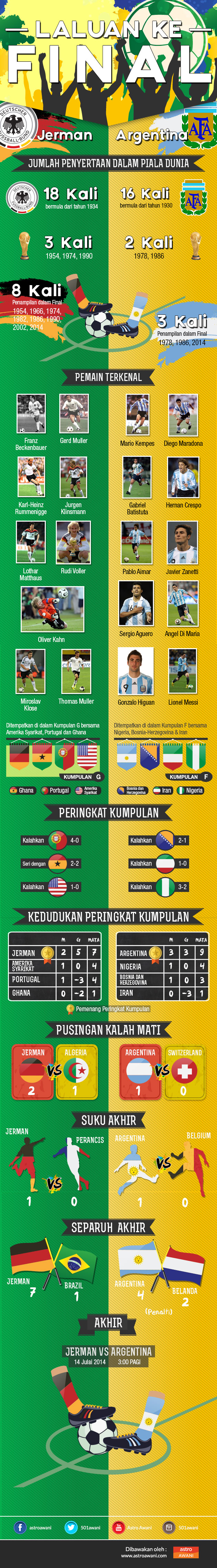 Infografik